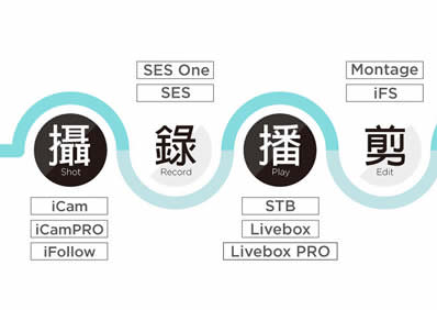 iLearning 功能示意圖