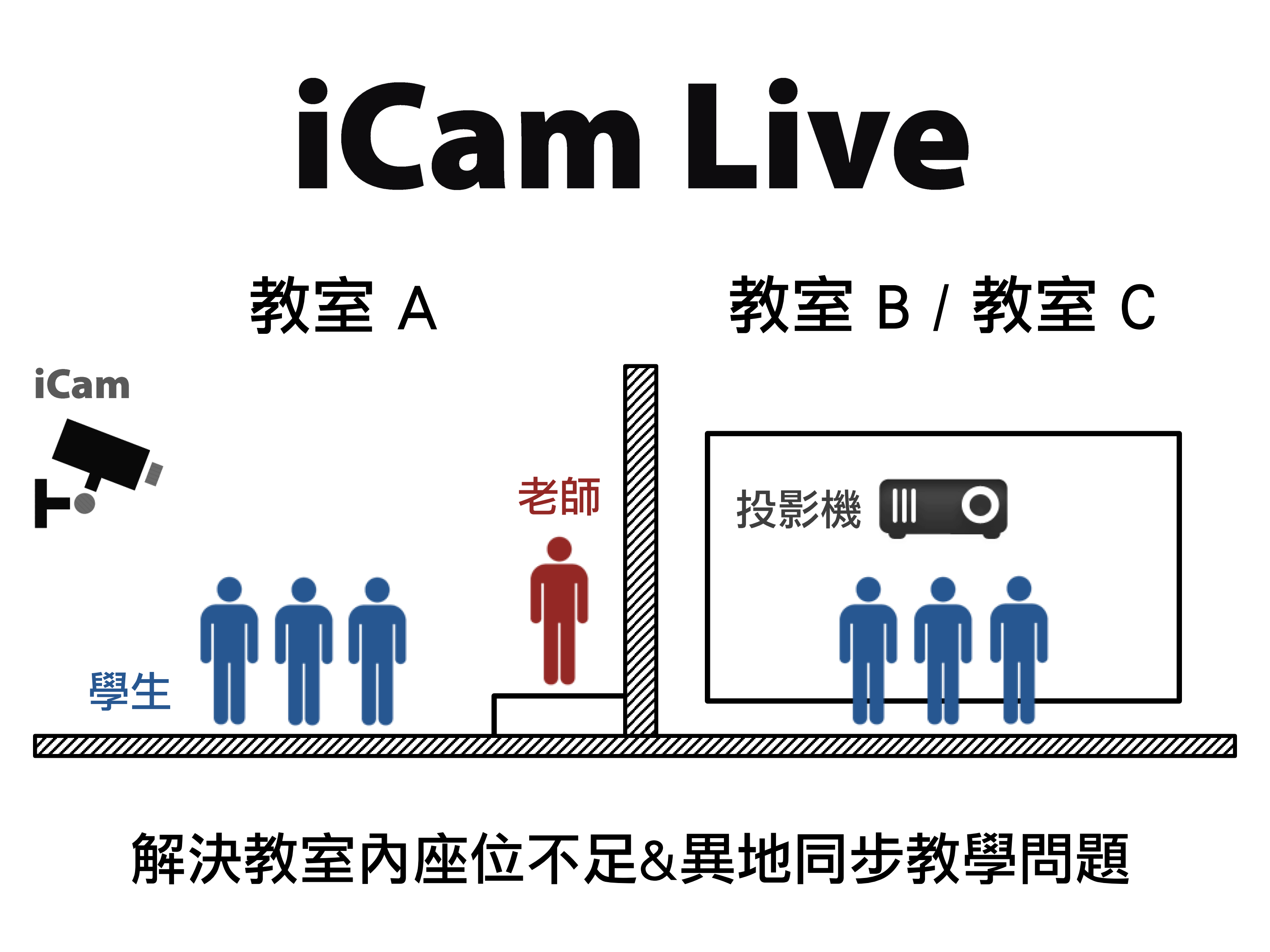 蓝眼科技提供免费的iCam Live现场直播软体给教育单位